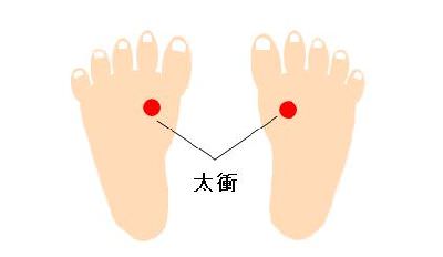 足のツボ つぼ 足の甲ツボ 足裏ツボ図解で視力回復