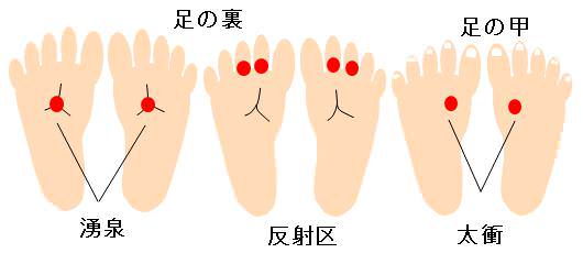 目が良くなるツボ・目にいいツボ・足のツボ(つぼ)図解