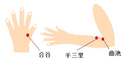 目が良くなるツボ・目にいいツボ・手のツボ(つぼ)図解